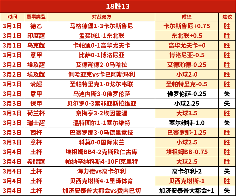 国足世预赛,名单公布,张玉宁回归,世界杯直播网,世界杯赛事平台,足球赛事直播,世界杯赛程,足球赛事信息