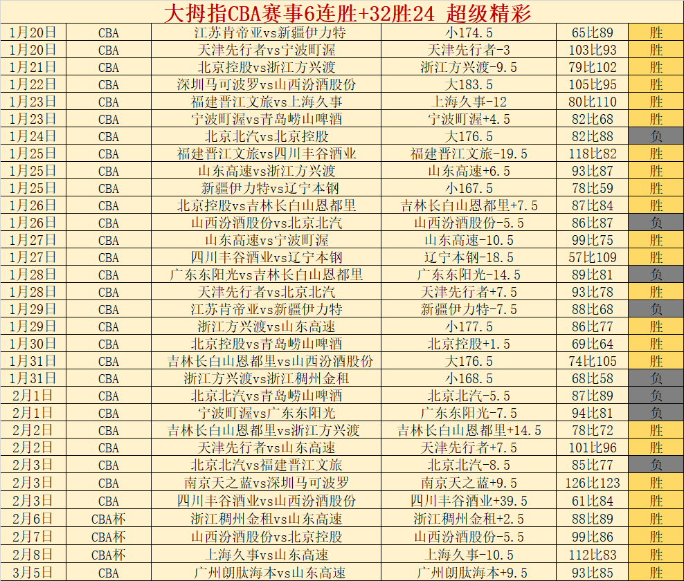 浙江大乐透,期号专家推,胜海牛一役,世界杯直播网,世界杯赛事平台,足球赛事直播,世界杯赛程,足球赛事信息