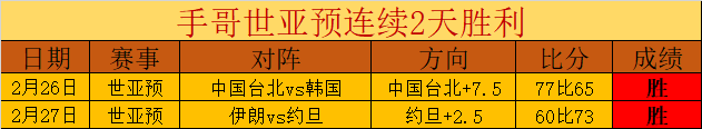 广州豹惊险,逆转,中甲连战连,世界杯直播网,世界杯赛事平台,足球赛事直播,世界杯赛程,足球赛事信息