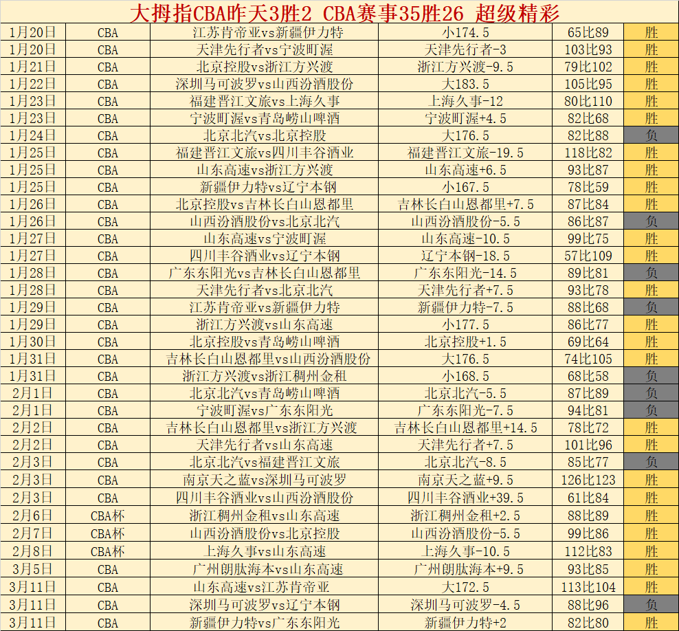 拜仁慕尼黑,横扫弗赖堡,格纳布里双,世界杯直播网,世界杯赛事平台,足球赛事直播,世界杯赛程,足球赛事信息