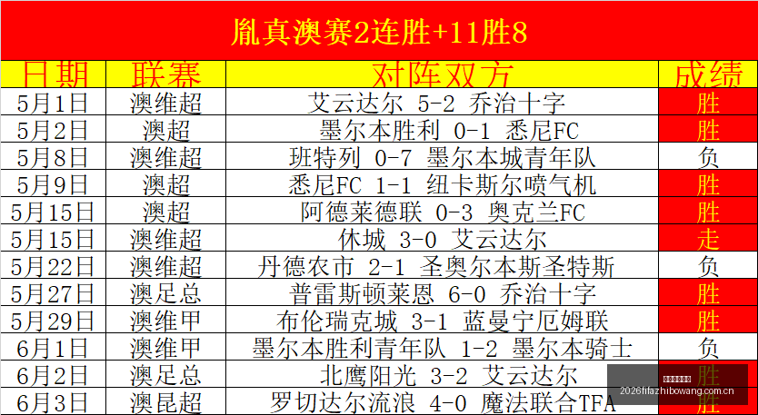 对决解析,华盛顿神秘,人对抗多伦,世界杯直播网,世界杯赛事平台,足球赛事直播,世界杯赛程,足球赛事信息