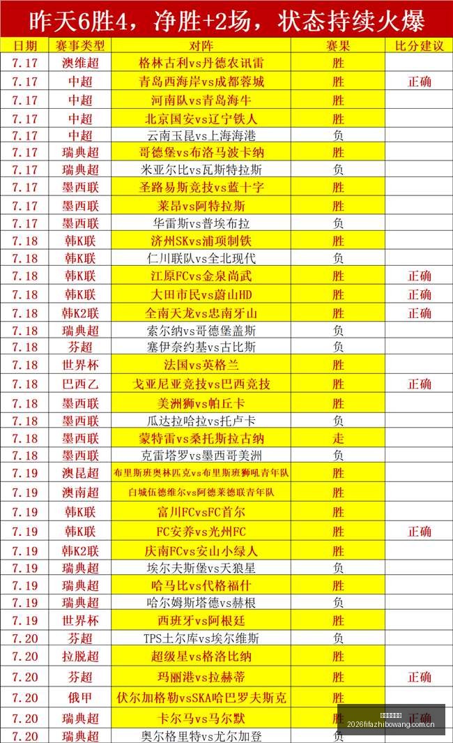 罗马诺曝,岁中场传奇,魔笛续约米,世界杯直播网,世界杯赛事平台,足球赛事直播,世界杯赛程,足球赛事信息