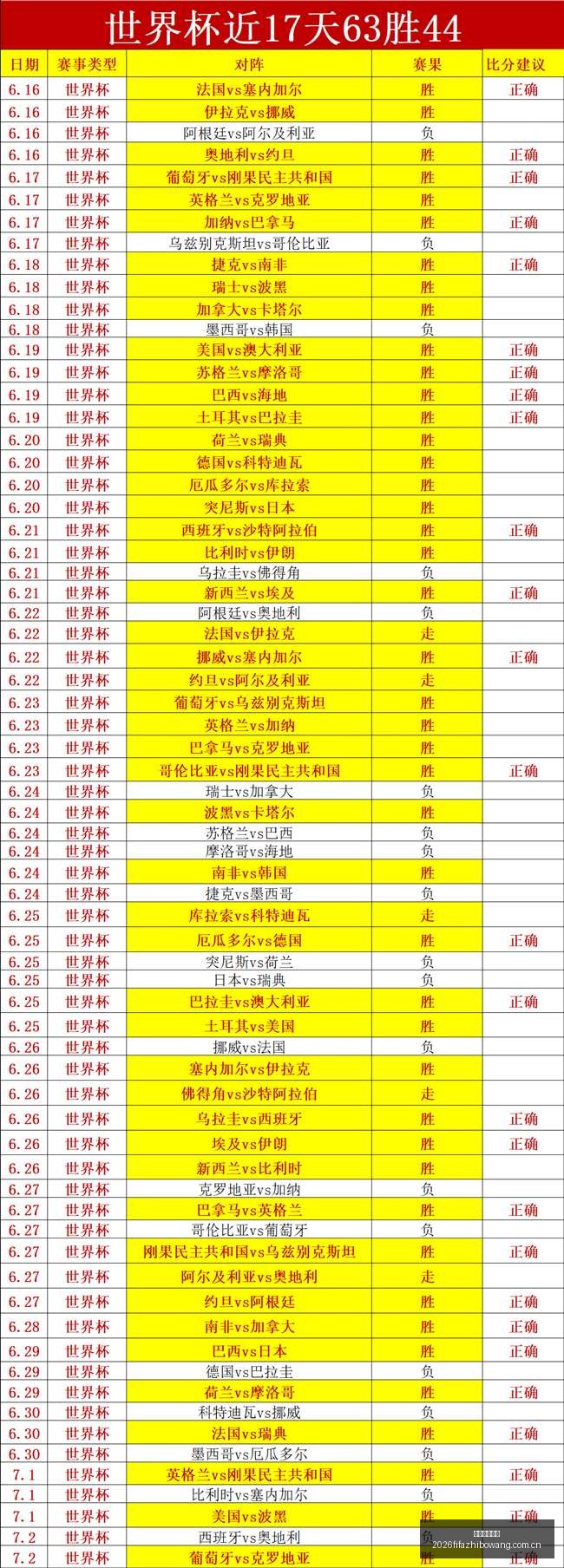 澳赛,连胜奇迹,负数据解读,世界杯直播网,世界杯赛事平台,足球赛事直播,世界杯赛程,足球赛事信息