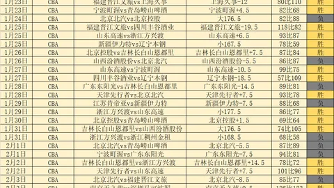 中超第3轮激情四溢：33球盛宴绽放新星风采，逆袭剧情精彩纷呈