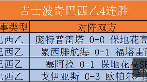 曼立联队防线升级，迎战强敌能否稳守阵地